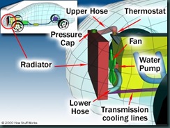 Diagram of a cooling system: how the plumbing is connected