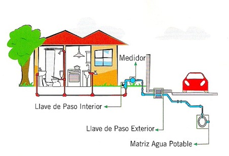 INSTALACION AGUA POTABLE instalacion agua potable: