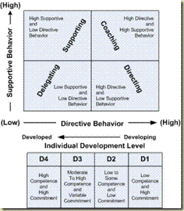 Situational LeadershipII