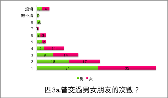 四3a.png