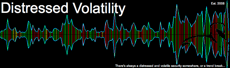 Distressed Volatility Logo