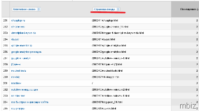 keywords source keywords source
