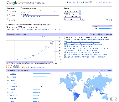 google insights