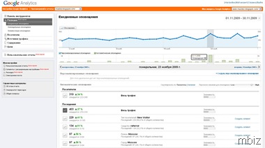 Google Analytics  разведка