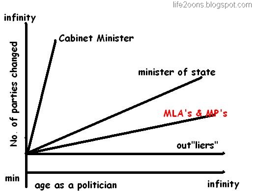 [political senses[9].jpg]