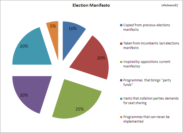[election manifesto[4].png]