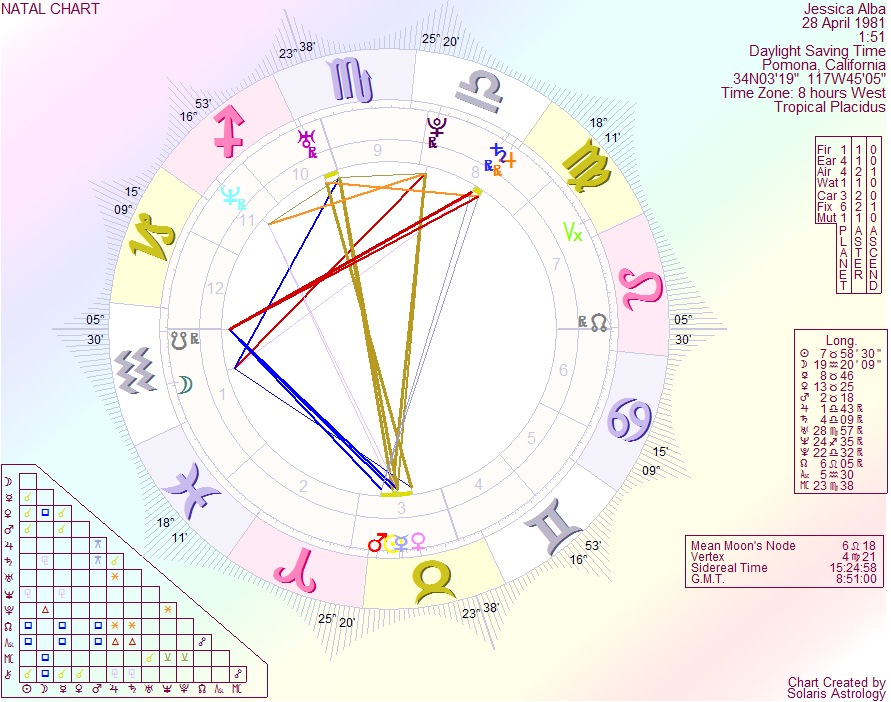 [Jessica Alba chart[3].jpg]