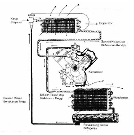 diagram unit ac