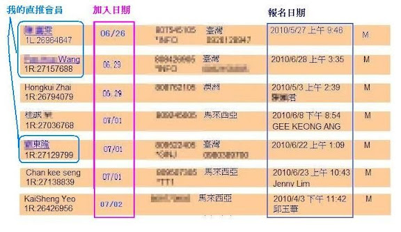 2010.07.02-會員成長記錄