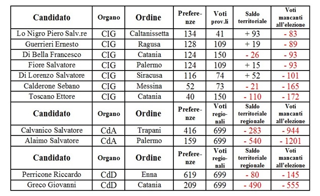Senza titolo 2 Senza titolo 2