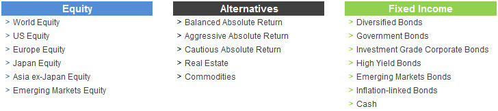 Asset classes in Spotlight