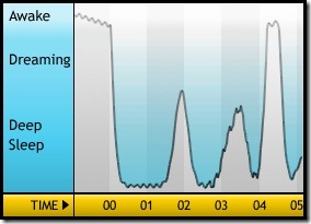 sleepgraph