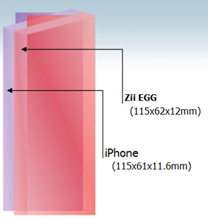 Zii EGG vs iPhone