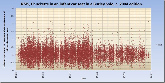 burley solo baby testbed graph 2