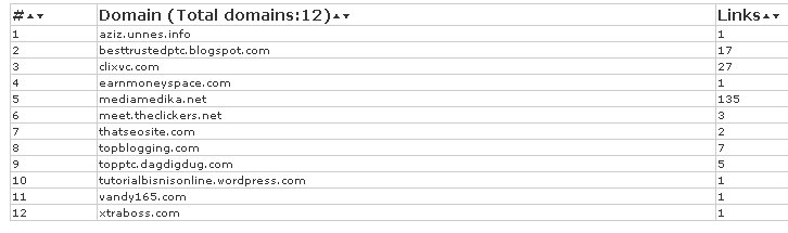 backlinks checker