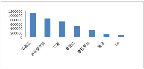 网民对手机的关注点.jpg