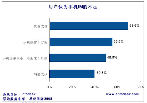 大学生即时通讯数据 (10).png