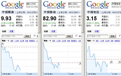 中国运营商股票.jpg