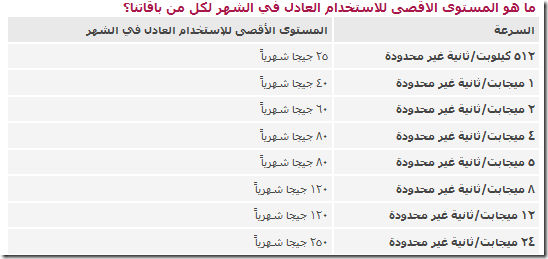 السعات المسموح بها لكل سرعة