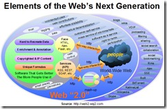 web_2.0_1