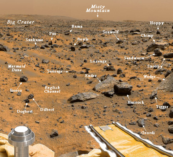 Martian rocks around the Pathfinder