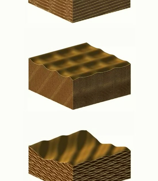 Pruned CrossBedding, Bedforms, and Paleocurrents, or A Proposal for