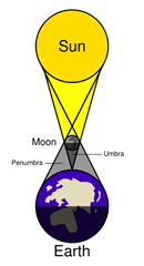 solareclipse