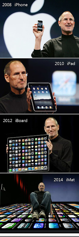 สิ้นค้า Apple ต่อจาก iPad คือ?