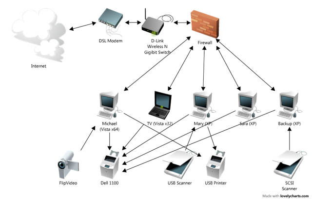 [Home (Network diagram)[8].png]