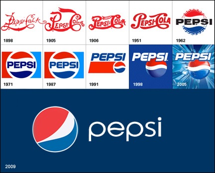 Pepsi logo timeline