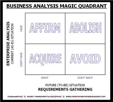 04 Business Analysis Magic Quadrant_PM4K