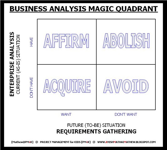 [04 Business Analysis Magic Quadrant_PM4K[7].jpg]