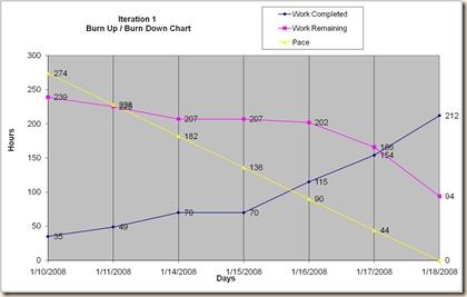 chart1 chart1