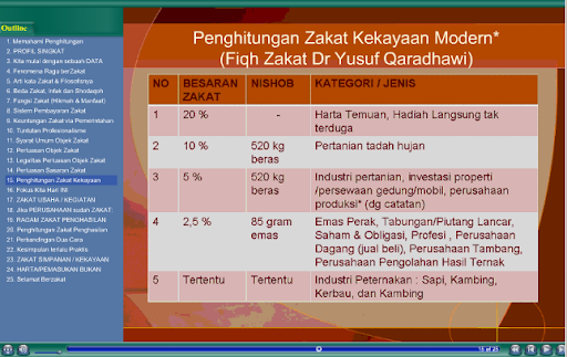 Training Zakat (Flash Islamic: Arti Zakat, Infaq, Shadaqah, Bagaimana Cara Menghitung Zakat)
