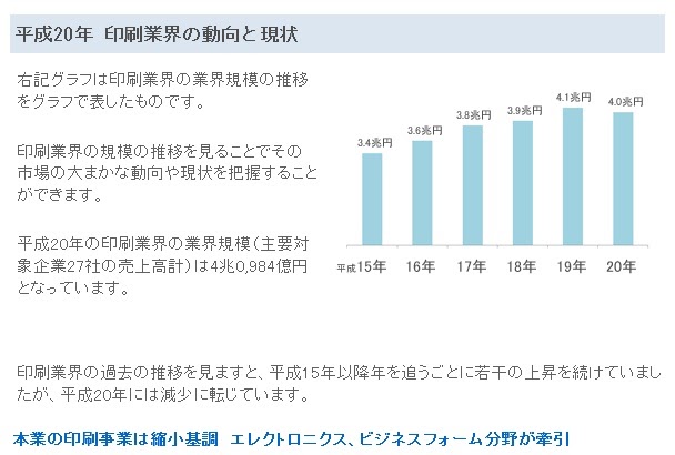 サステナブルな未来環境と印刷業を思考する起業家社長の日記です 2nd 中小企業は、しぼむ印刷業界。規模の拡大化はさらに進む