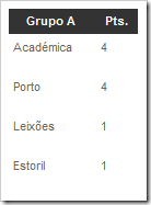 taca_liga_09_10_class_j2