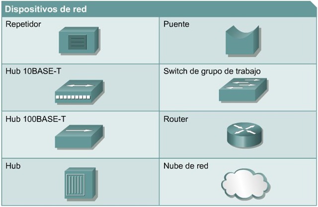 [Dispositivos de red  ccna 1 cisco[3].jpg]