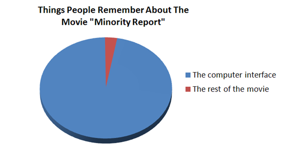 MinorityReport