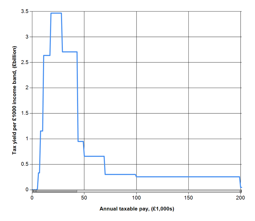 [TaxPaidAsAFunctionOfIncomeBand[4].png]