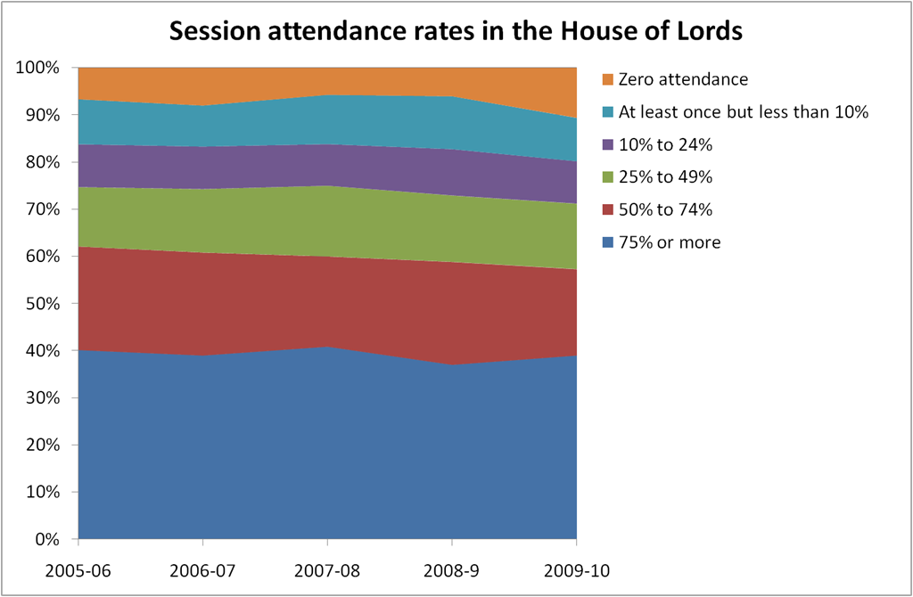 [PeerAttendance[6].png]