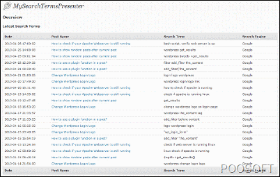 MySearchTermPresenter MySearchTermPresenter