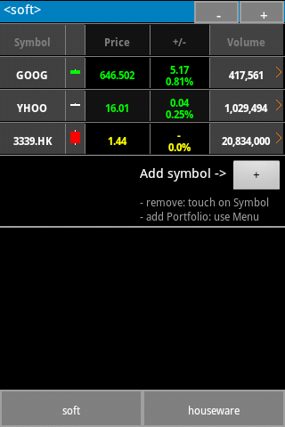 Stockchart - indicators system