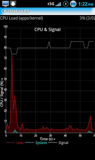 CPU Status LED