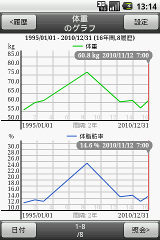 私の健康管理