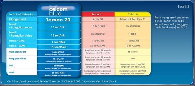 celcom blue