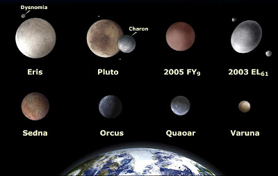 Eris, Plüton ve Neptün'nün ötesinde keşfedilen diğer küçük gezegenler