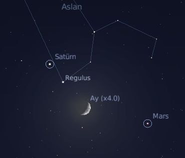 Satürn Ay Mars
