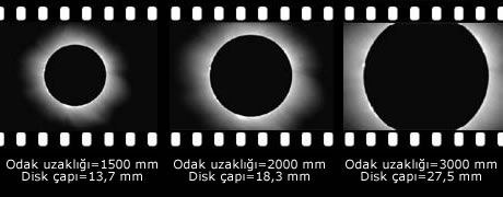 Gözlem Teknikleri