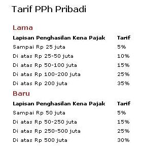 Pajak