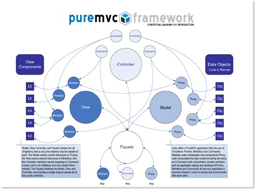 puremvc